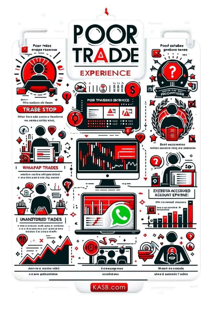 infographic KASB.com reviews of poor trades experiences